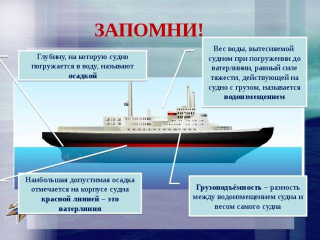 Отличия корабля от судна: функциональность и конструкция
