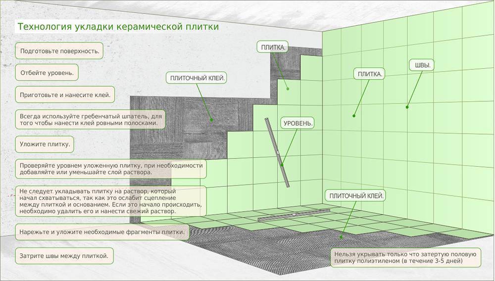 Чем отличается керамогранит от керамической плитки | в чем разница