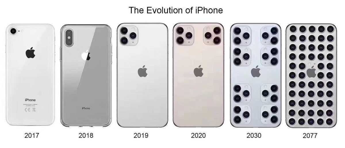Чем отличается iphone от смартфона