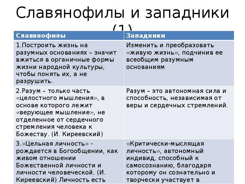 Как сделать руси хорошо? славянофилы и западники