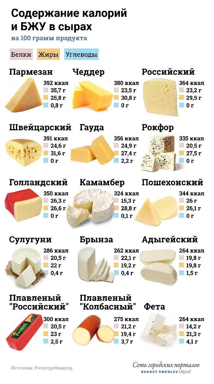 Чем заменить пармезан в карбонаре и других блюдах