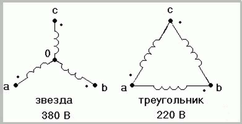Соединение звездой и треугольником статорных обмоток в электродвигателе
