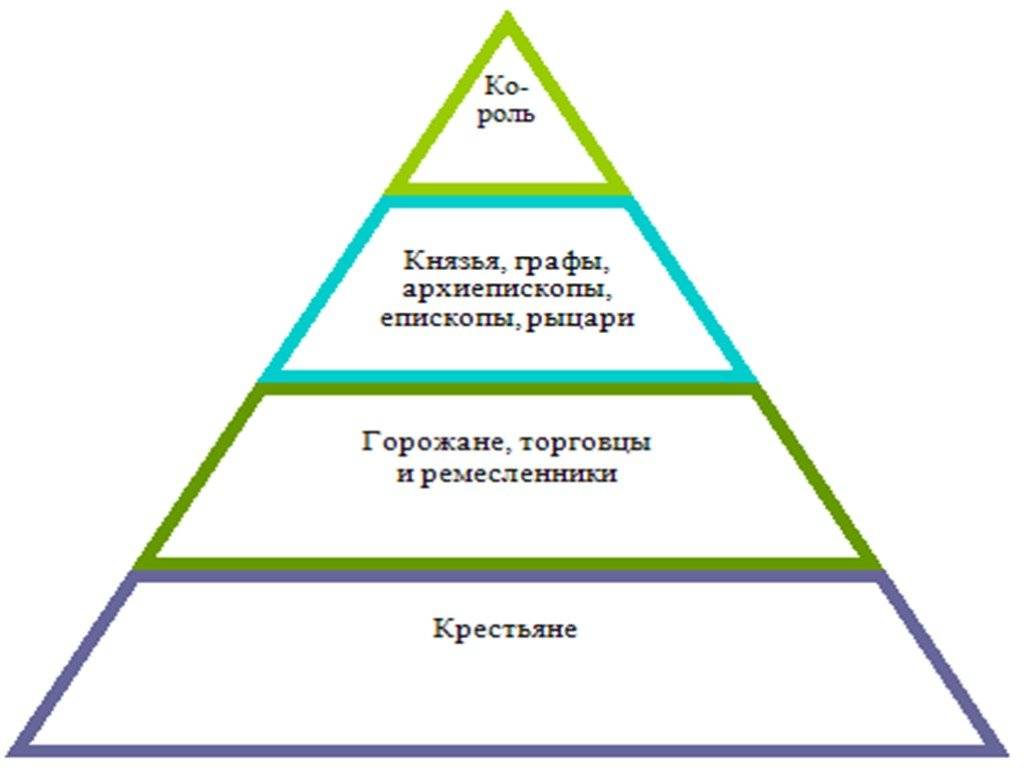 Выше князя по статусу. разница между графом и князем. кто выше - граф или князь