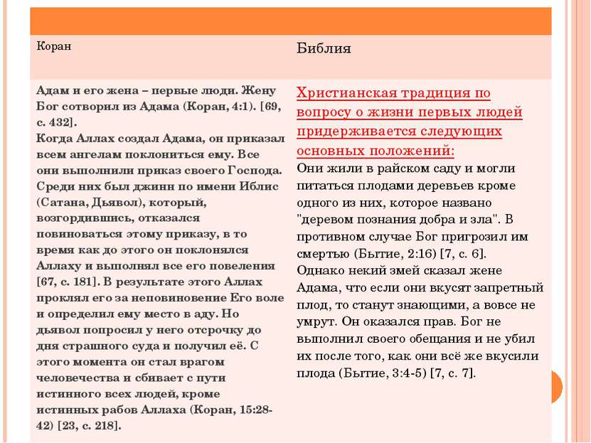 Сравнение торы и корана: сходства больше, чем различий  -  гуманитарные науки  2024