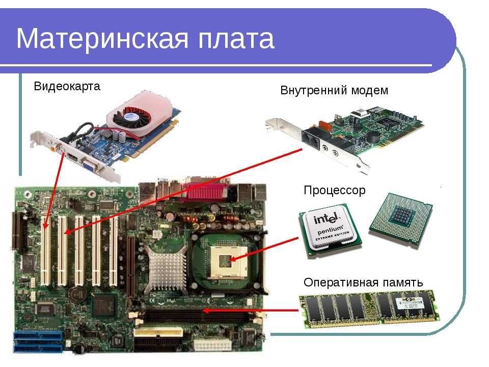 Состав персонального компьютера