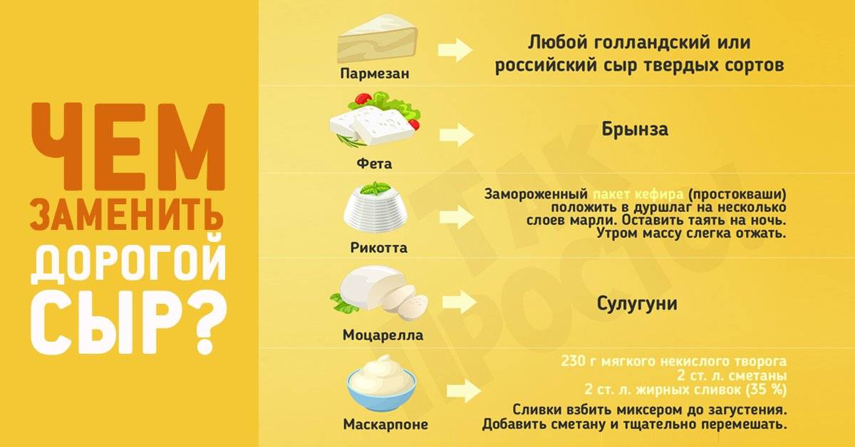 Чем можно заменить моцареллу – лучшие аналоги сыра для разных рецептов