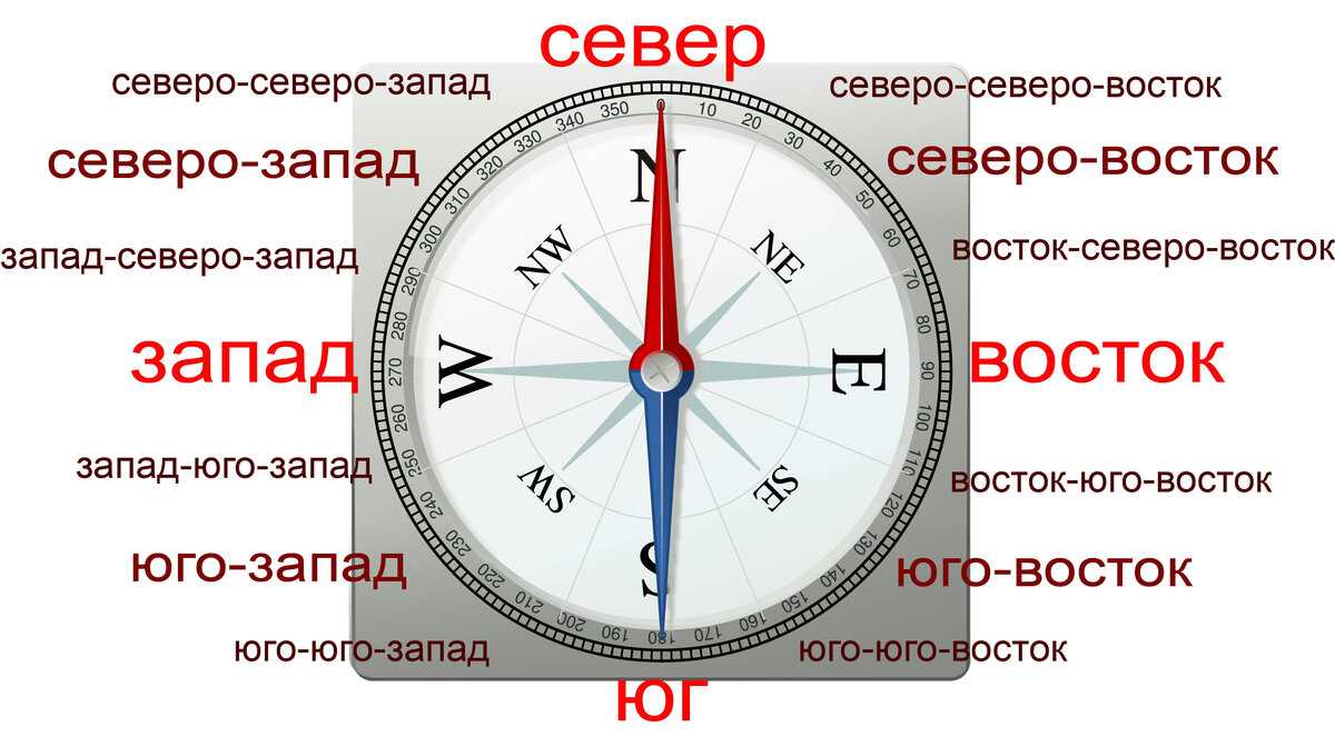 Где лучше отдыхать в гоа? обзор курортов