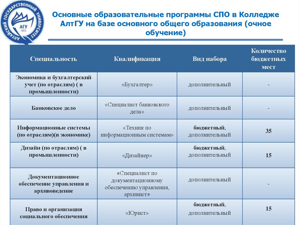 Разница между колледжем и университетом в сша