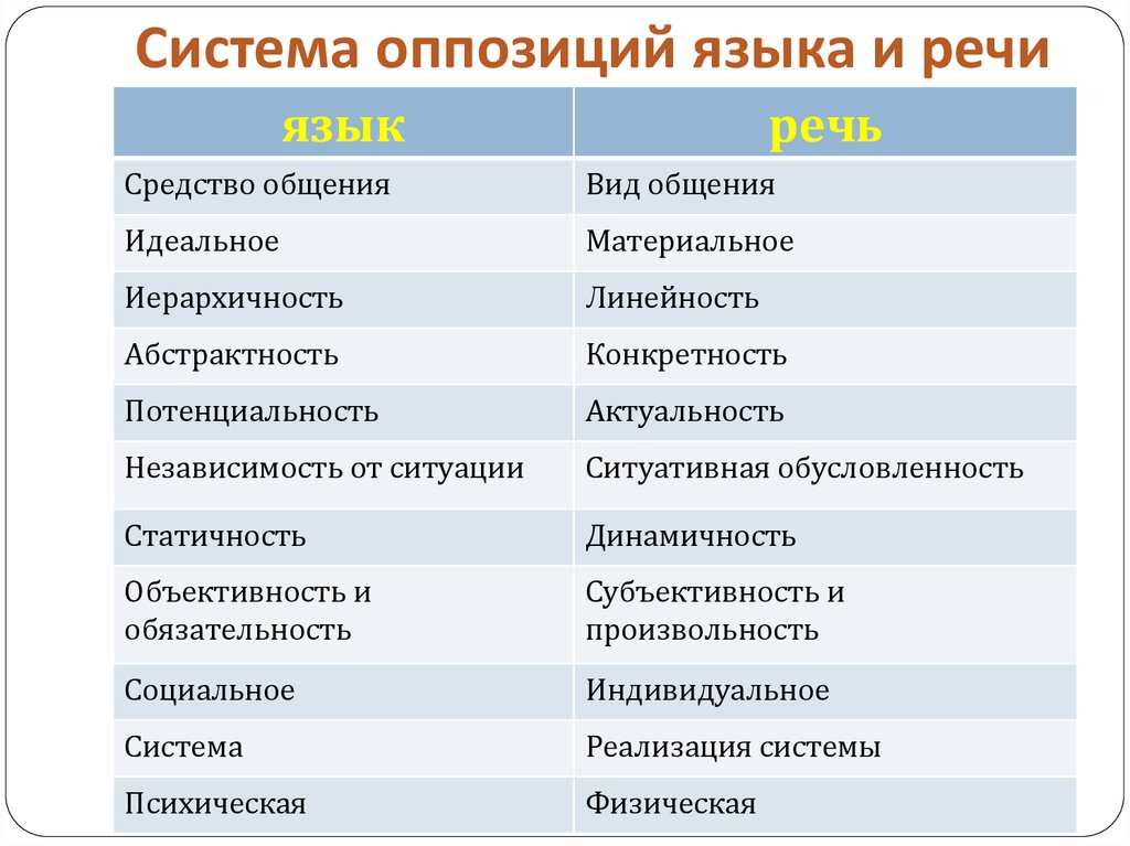 Язык, речь, текст