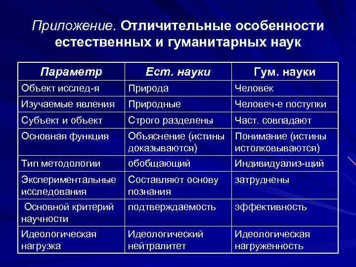 Чем отличаются социальные науки от гуманитарных | основные различия и особенности