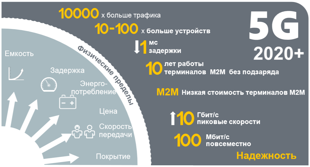 Чем отличается 3g от 4g: в чем разница и что лучше для пользователей