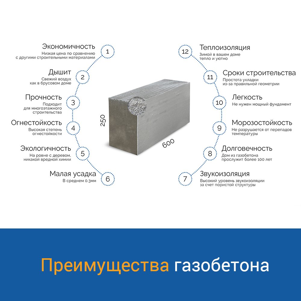 Что лучше газобетон или газосиликат - сравнительная таблица - построй дом сам