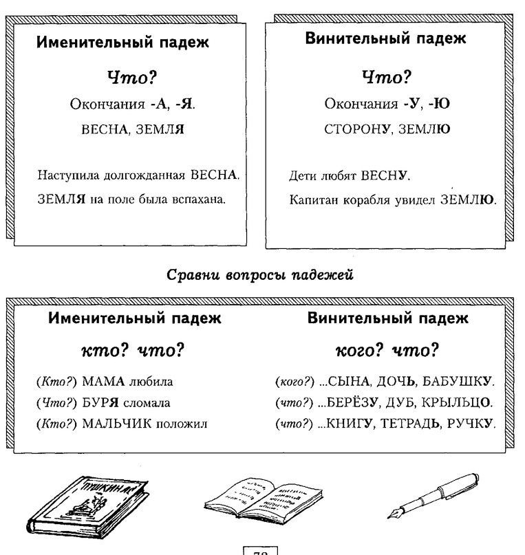 Как отличить родительный падеж от предложного. винительный падеж