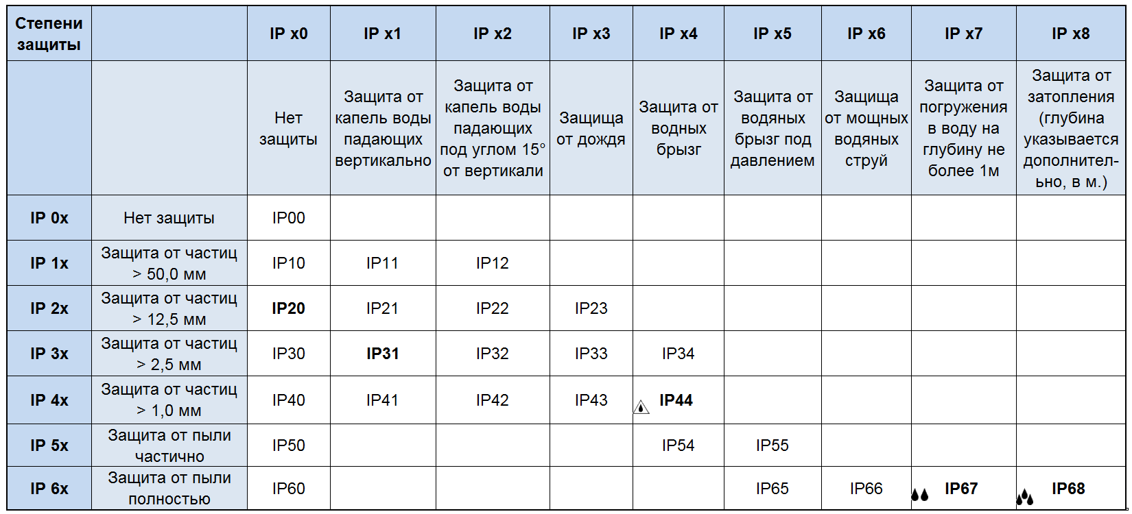 Ip and mac addresses - computer science gcse guru