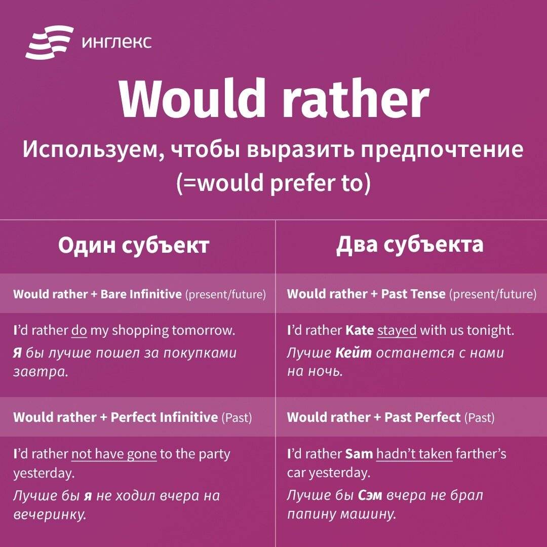 Rather: отдаём предпочтение. would rather, had better, would prefer — конструкции для выражения предпочтения: употребление, разница rather в английском языке