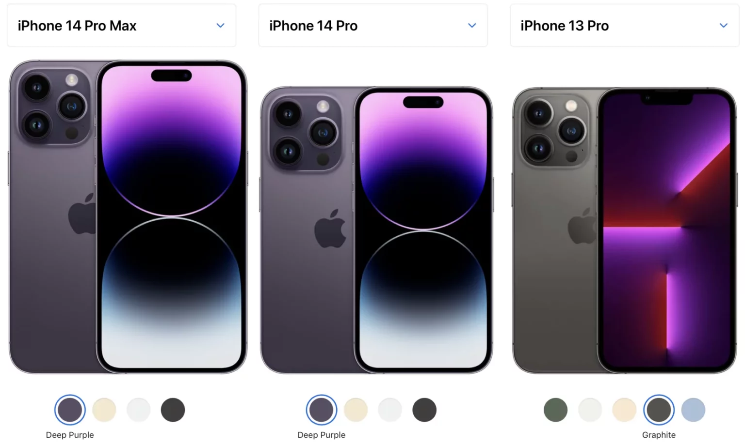 Обзор iphone 13: стоит ли менять свой iphone 11 на новую модель?