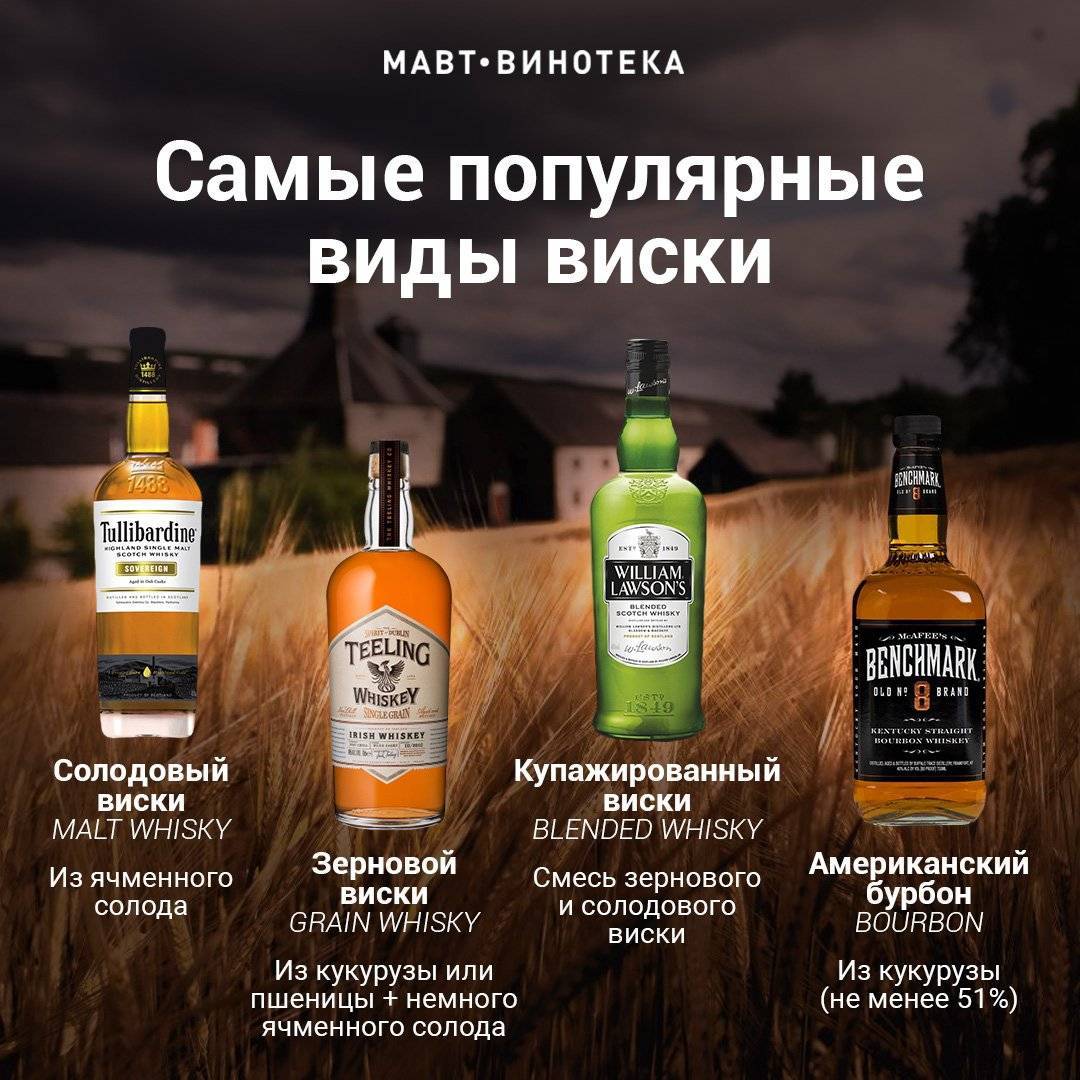 Какие сорта виски существуют