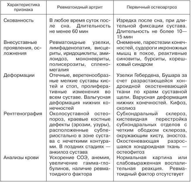 Ревматизм