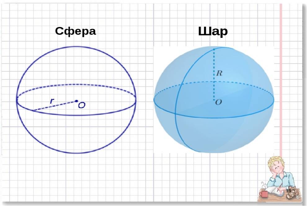 Основные свойства сферы и шара. чем шар отличается от сферы