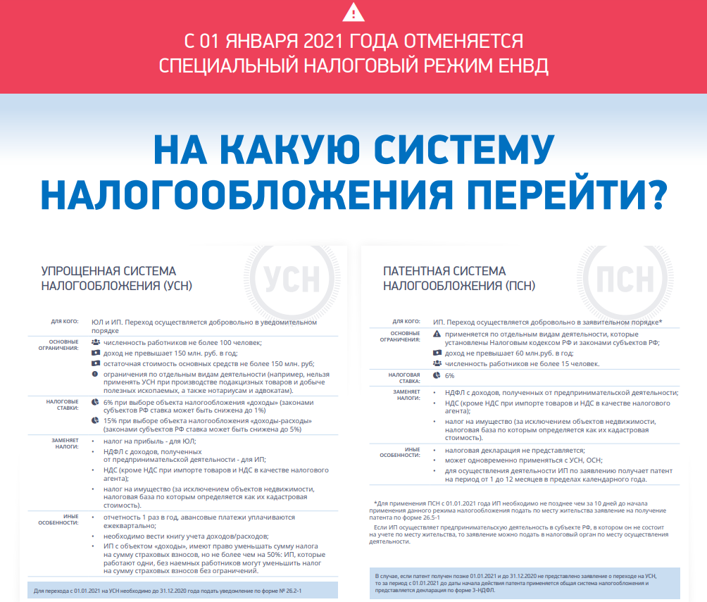 Что лучше для ип усн или патент?