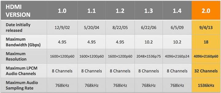 Hdmi - читайте бесплатно в онлайн энциклопедии «знание.вики»