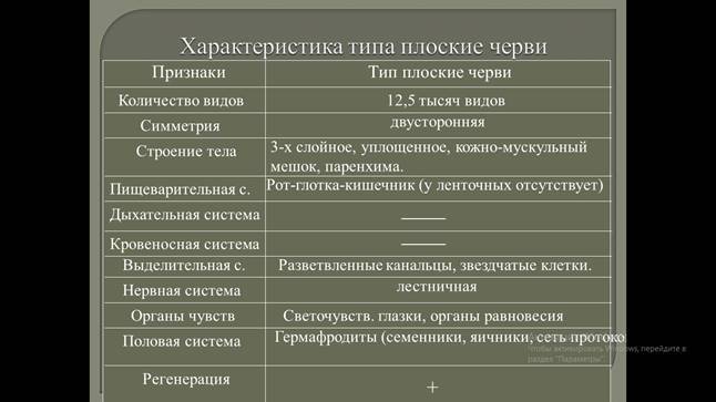 Чем отличаются плоские черви от кишечнополостных животных. отличие плоских червей от кишечнополостных. другие вопросы из категории