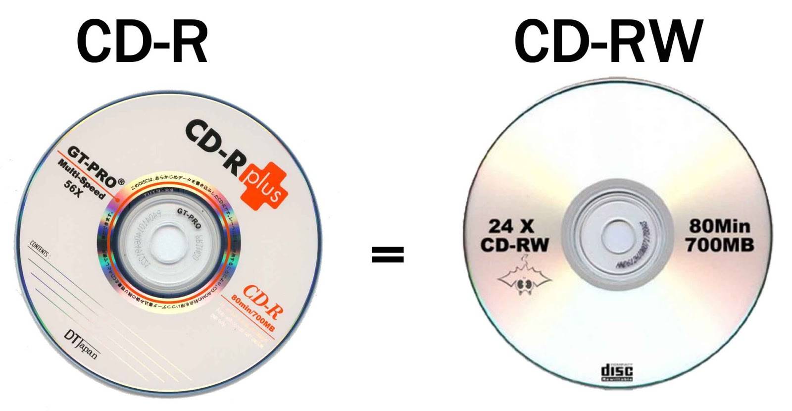 Отличия cd-r от cd-rw