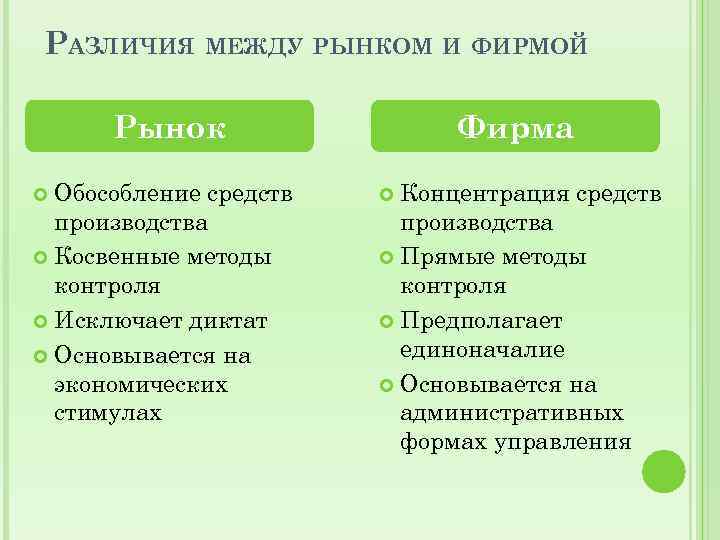Основные отличия между рынком и базаром - как сделать правильный выбор для вашего бизнеса - povoprosyguru.ru