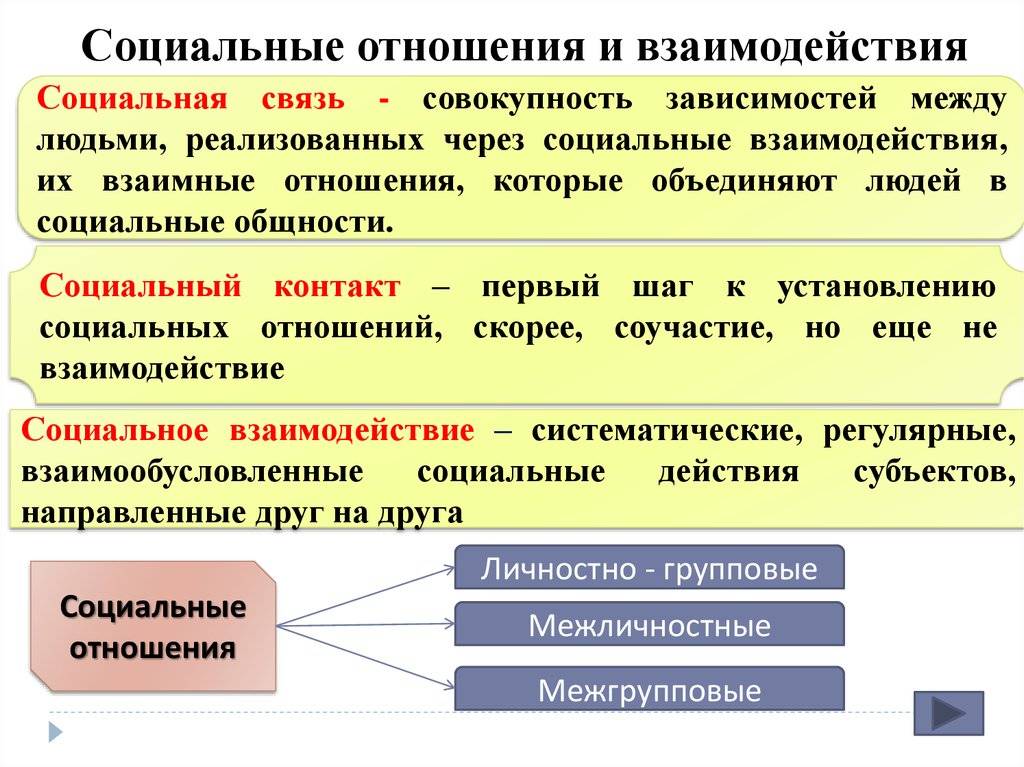 Чем традиции отличаются от обычаев — основные отличия | в чем разница