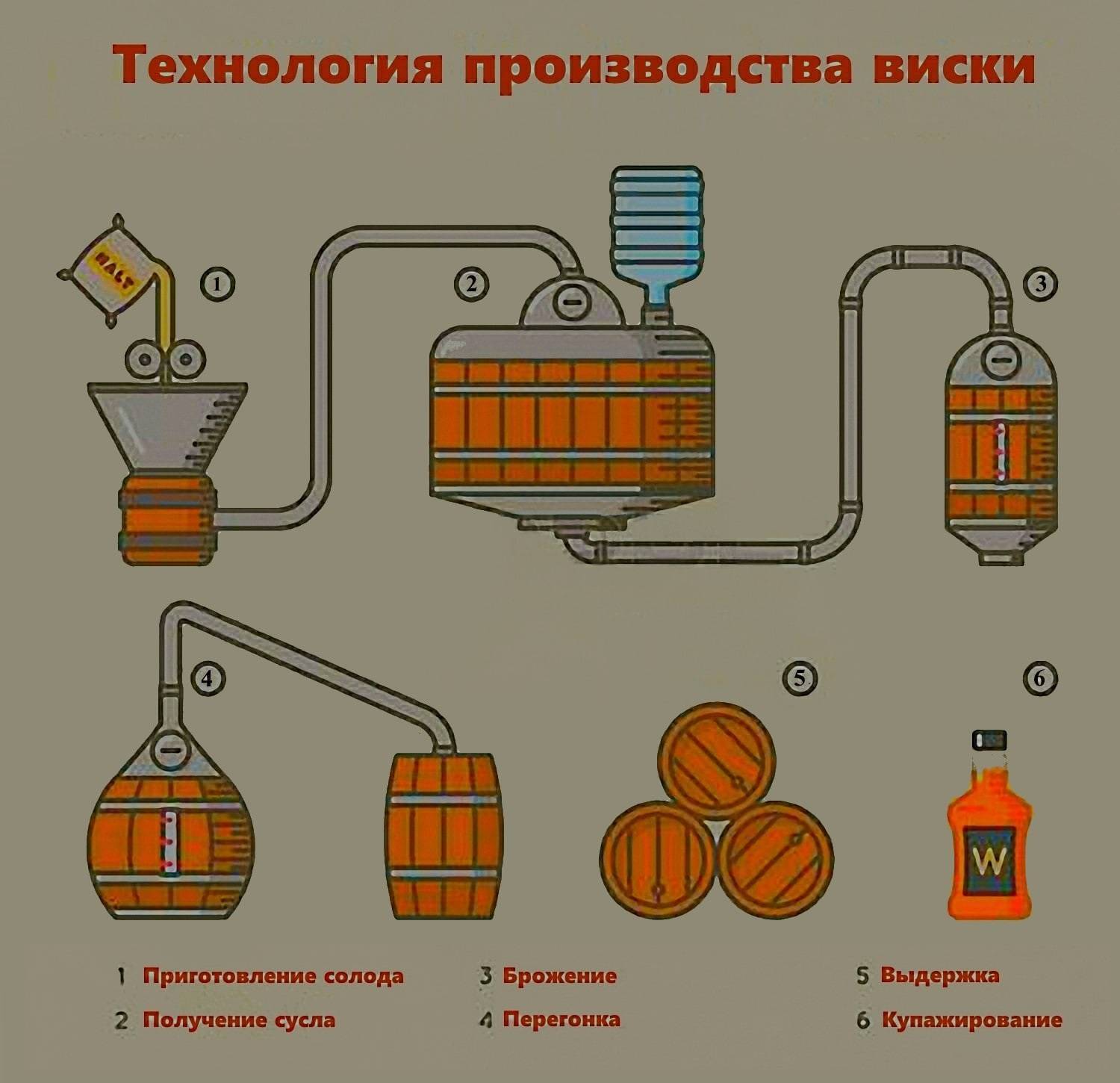 Муки выбора: виски, коньяк или бренди?