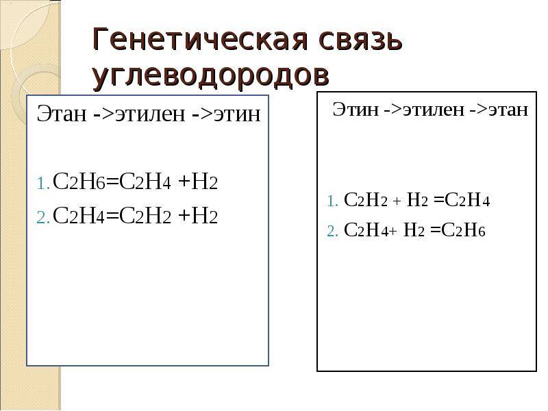 Как отличить этилен от этана: основные способы