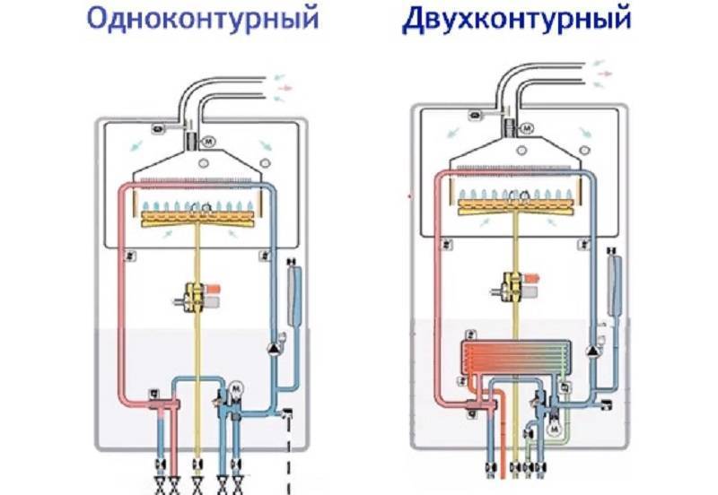 Какой газовый котел лучше: одноконтурный или двухконтурный