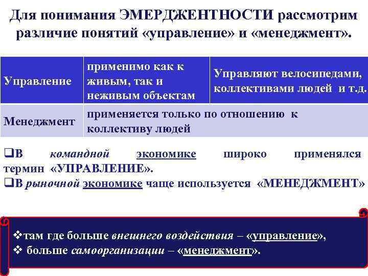 Управление и менеджмент в чем сходство и различие