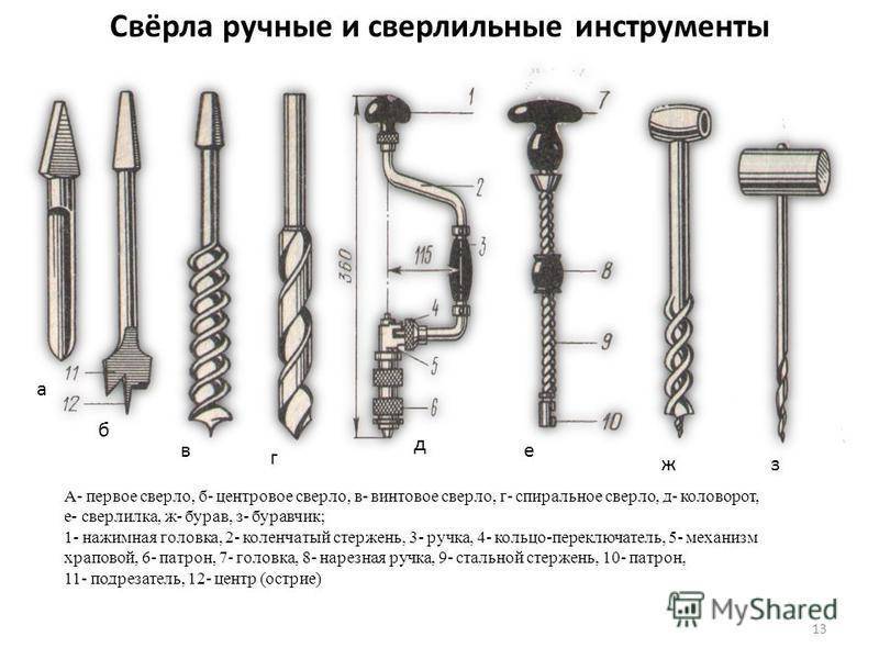 Ручной коловорот