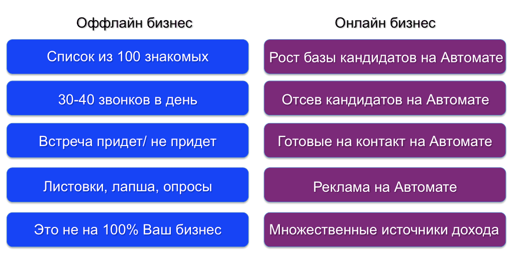 Онлайн и офлайн - online and offline - dev.abcdef.wiki