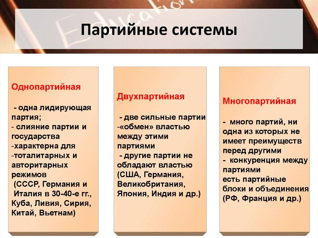 История политических партий: что это и какое значение они имели