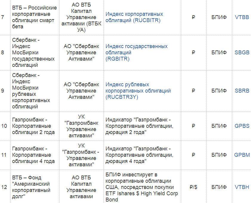 Сравниваем etf и пиф: что лучше?