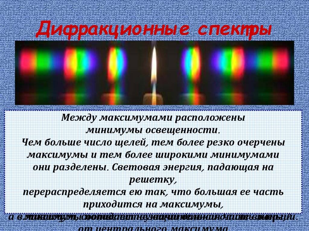 Дисперсия и дифракция света: сложные понятия простым языком