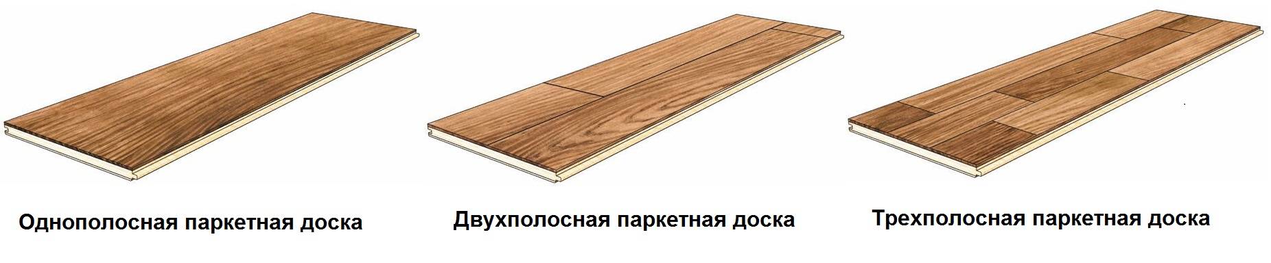 Паркет или паркетная доска: что выбрать?