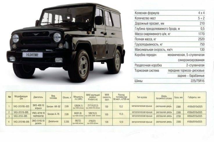 Какой уаз патриот лучше бензиновый или дизельный двигатель