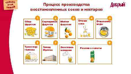 Чем отличается сок от нектара - сравнение двух популярных напитков - podsmotri-otvet.ru