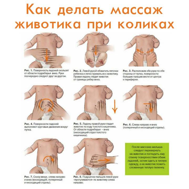 Колики у новорожденного: что делать и о 8 способах помощи малышу рассказывает доктор