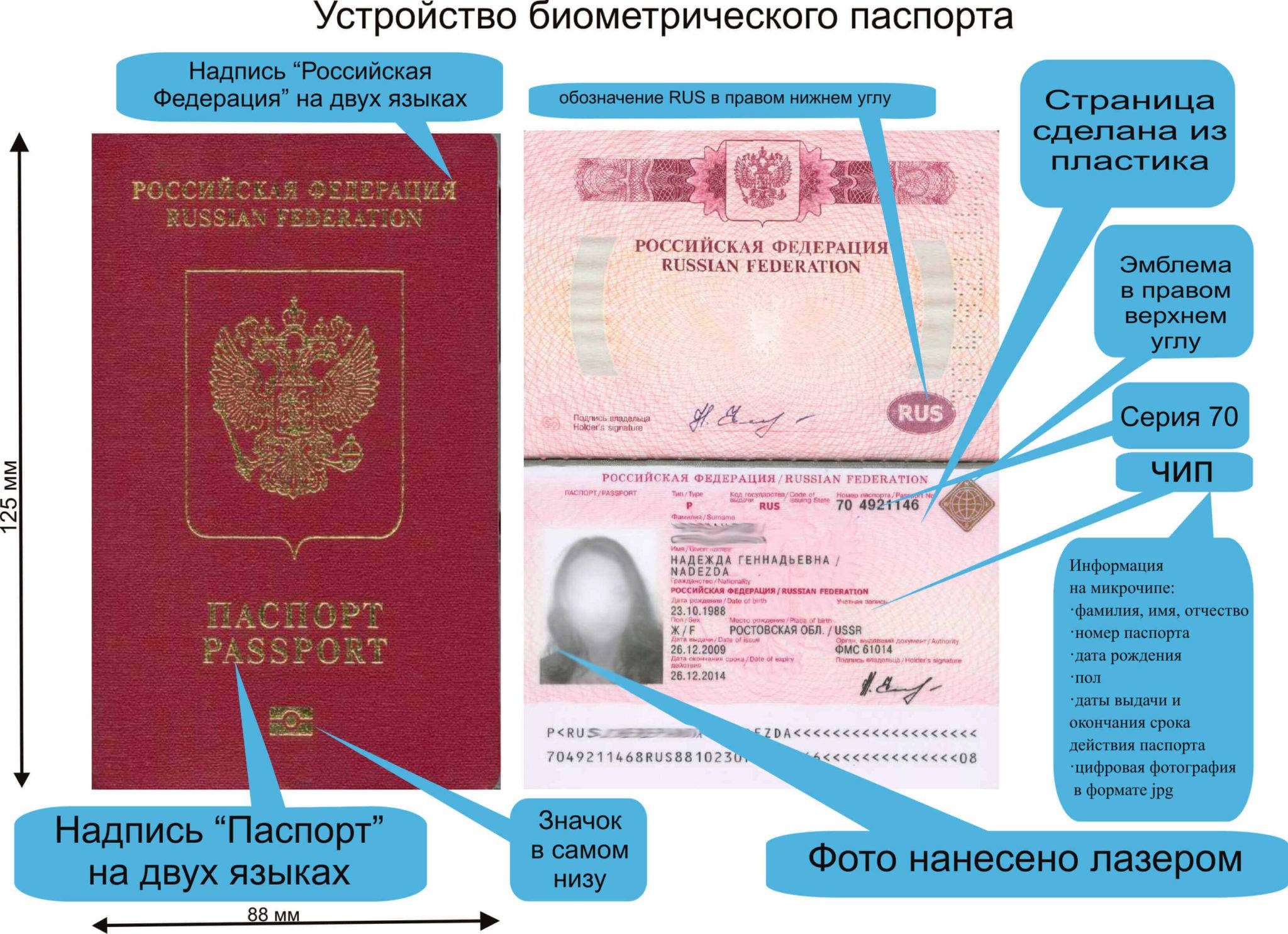 Какие бывают визы и их виды — полезная информация на сайте компании astons