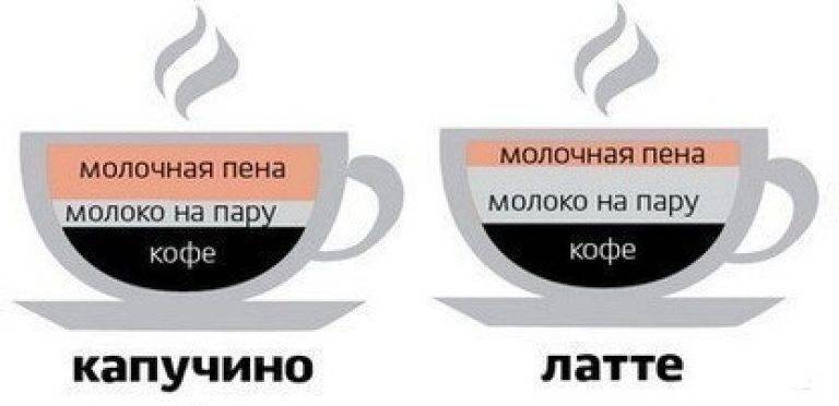 ➤ специальная оценка условий труда в 2021 году последние изменения