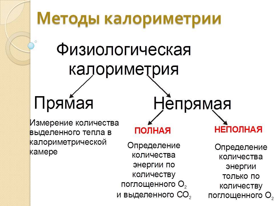 Прямые или непрямые липолитики: какие лучше для эффективного похудения