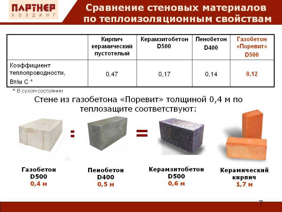 Прочтите про шлакоблок или кирпич что лучше
