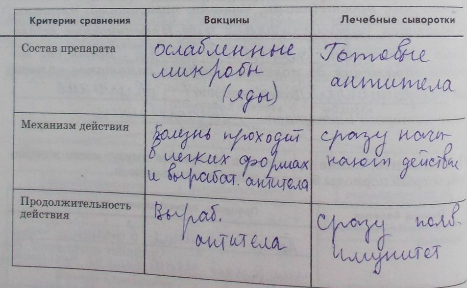 Вакцина и лечебная сыворотка: что это за препараты и чем они отличаются?