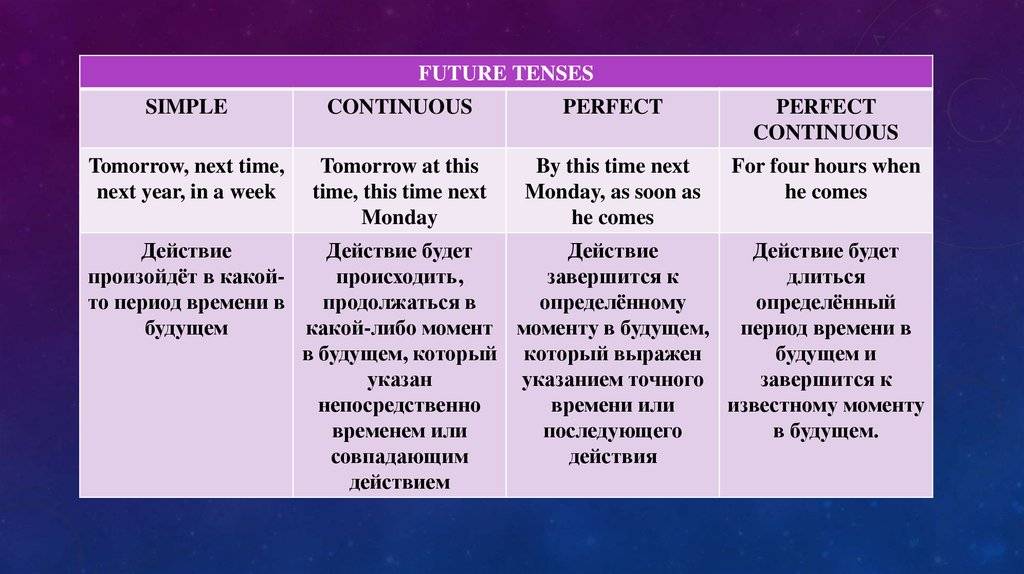 Будущее время в английском языке. не учите лишнего.