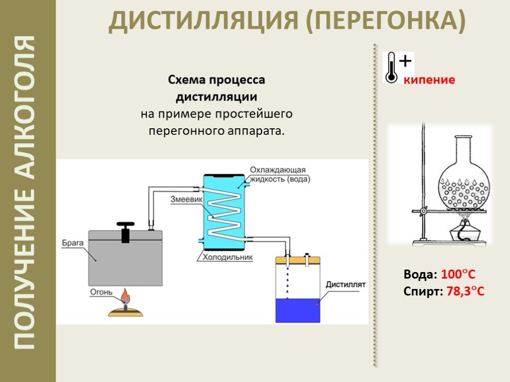 Дистиллят и ректификат: в чем разница и что лучше?