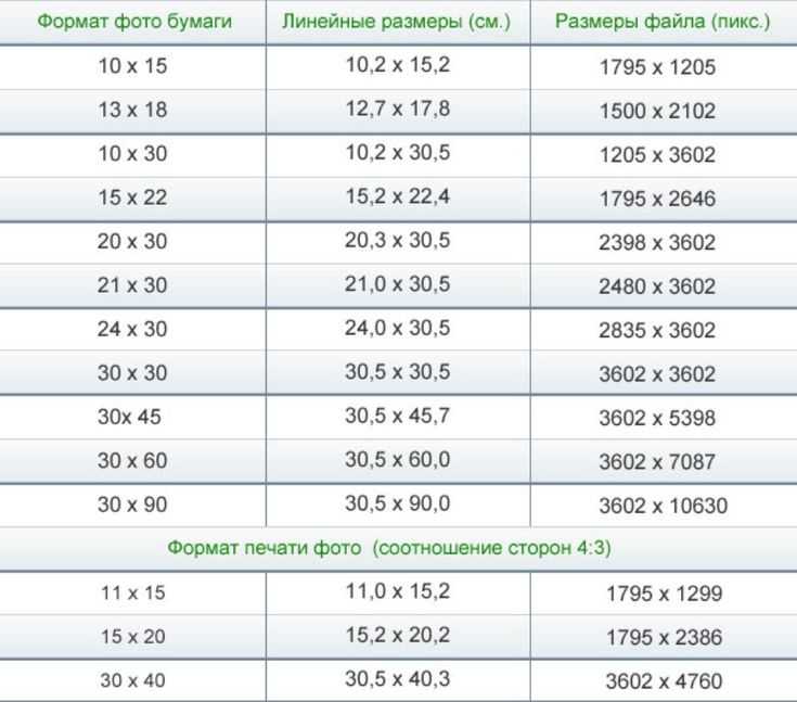 Aac против mp3 - разница и сравнение - технология - 2024